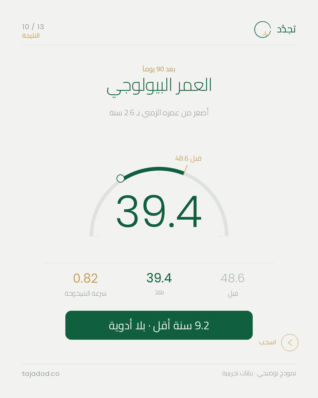 TAJADOD — result, biological age after 90 days