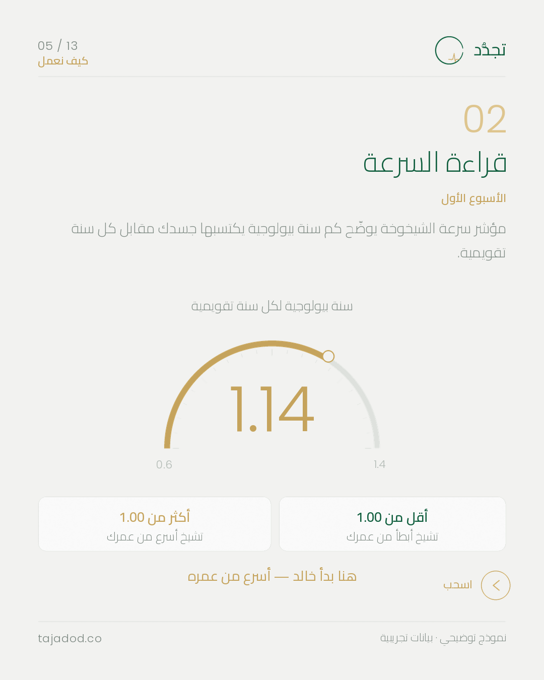 TAJADOD — step 02, reading your pace of aging