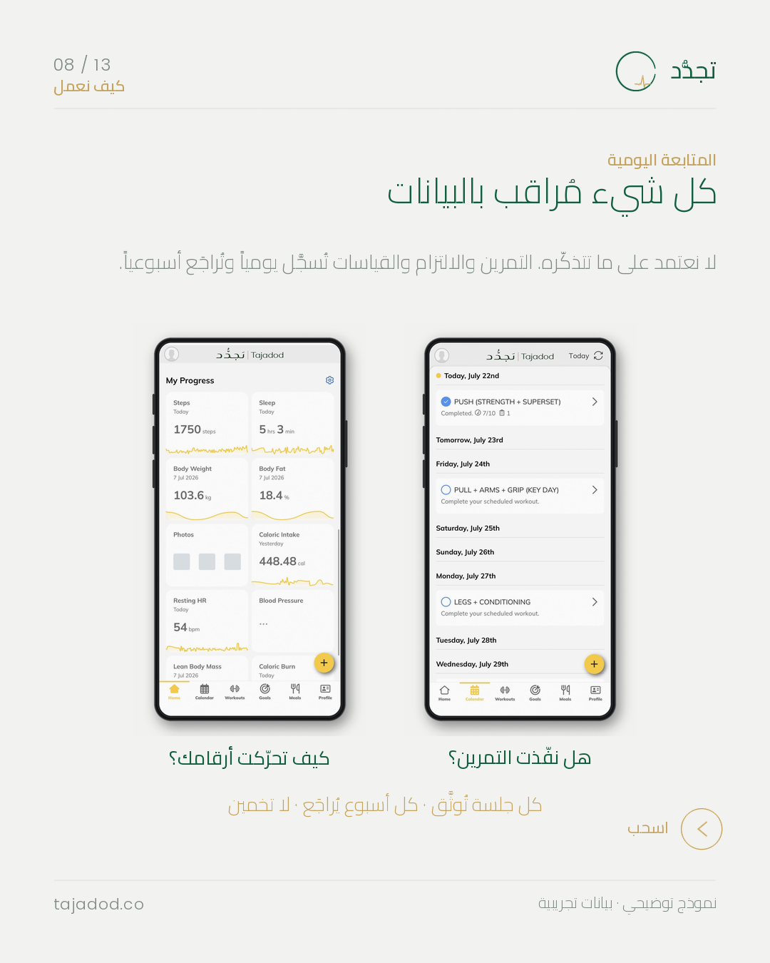 TAJADOD — daily tracking, everything measured by data
