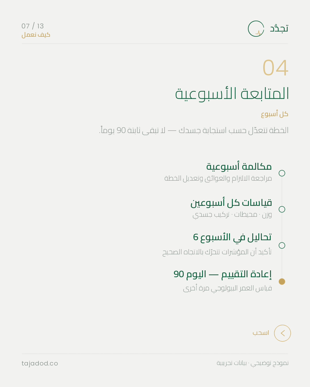 TAJADOD — step 04, weekly follow-up